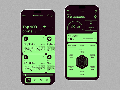 Crypto coins analytics dashboard app branding crypto doutone ui