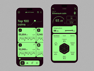 Crypto coins analytics dashboard app branding crypto doutone ui