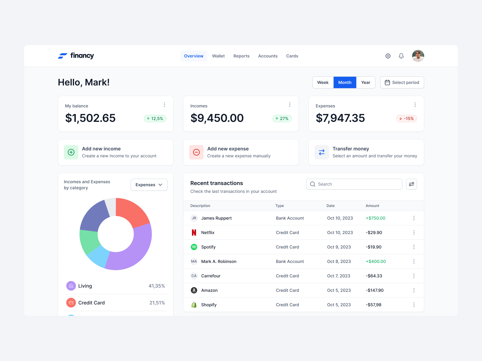 Financy - Dashboard app design dashboard dashboard design design system figma fintech fintech app product design startup startup app startup design ui ui design untitled ui ux ux design web design