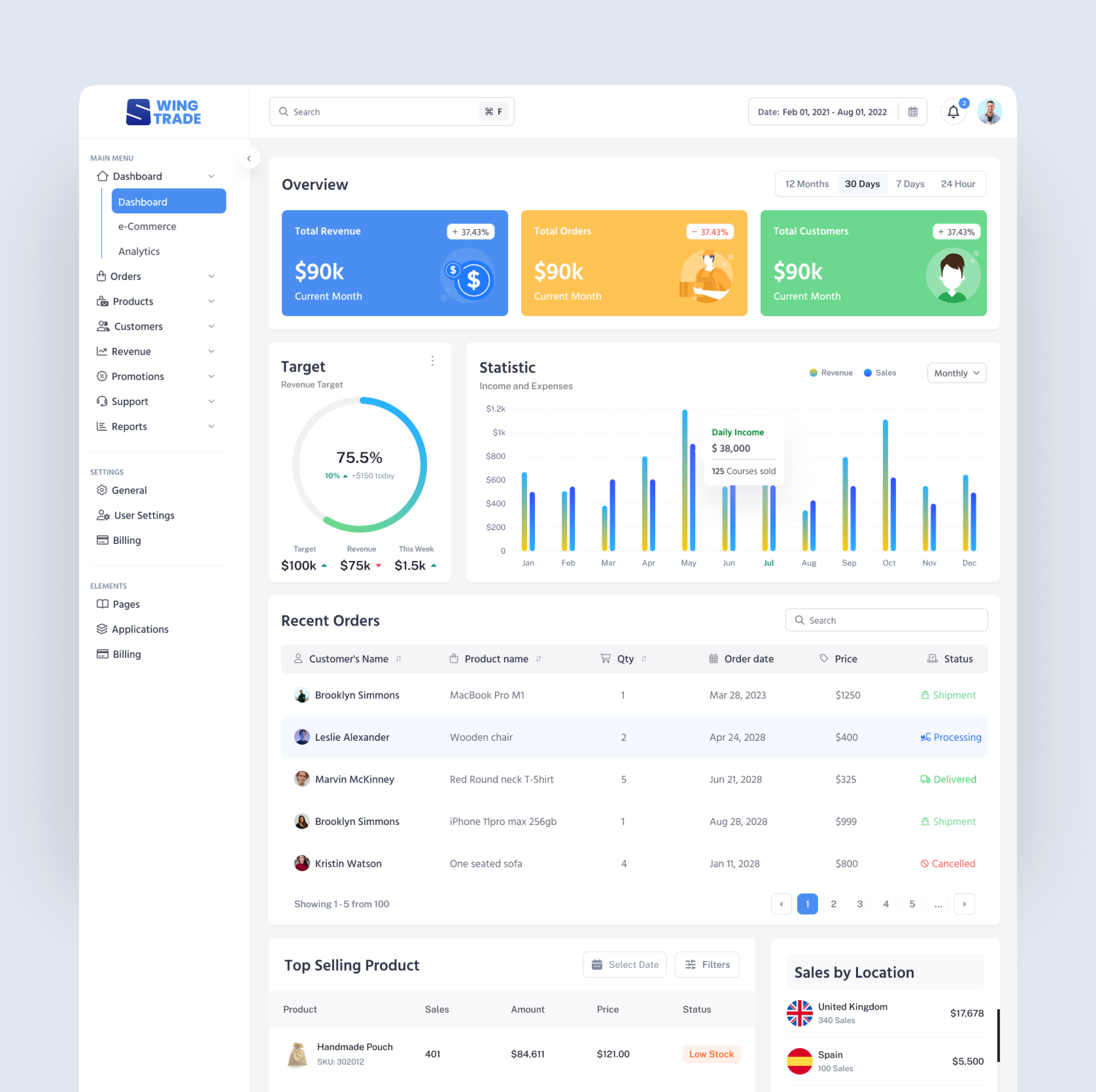 Swing Trade: Multipurpose Dashboard. E-commerce admin admin panel analytics analytics dashboard branding charts dashboard analytics dashboard ecommerce ecommerce dashboard finance finance dashbo online store product design saas saas product sales sales dashboard sales statistics store webapp