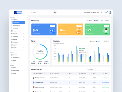 Swing Trade: Multipurpose Dashboard. E-commerce admin admin panel analytics analytics dashboard branding charts dashboard analytics dashboard ecommerce ecommerce dashboard finance finance dashbo online store product design saas saas product sales sales dashboard sales statistics store webapp