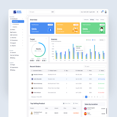 Swing Trade: Multipurpose Dashboard. E-commerce admin admin panel analytics analytics dashboard branding charts dashboard analytics dashboard ecommerce ecommerce dashboard finance finance dashbo online store product design saas saas product sales sales dashboard sales statistics store webapp