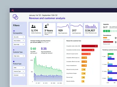 Dashboard astrato charts dashboard data graphic design ui vizlib
