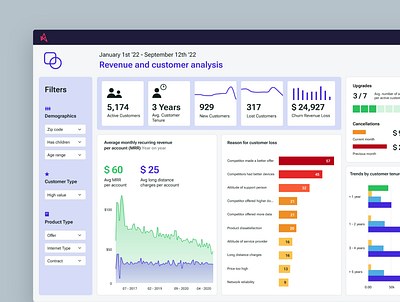 Dashboard astrato charts dashboard data graphic design ui vizlib