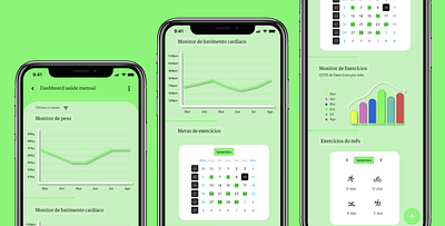 21 Daily UI - Monitoring Dashboard - Health App aplicativo app challenge dailyui figma health health app mobile monitorar monitoring dashboard painel saúde ui uiux
