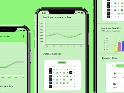 21 Daily UI - Monitoring Dashboard - Health App aplicativo app challenge dailyui figma health health app mobile monitorar monitoring dashboard painel saúde ui uiux