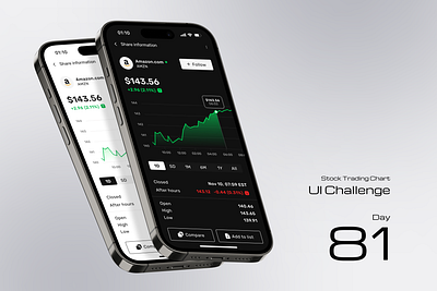 Stock Trading Chart amazon bank bank app broker broker account business business app capitalization equity finance investments market mobile mobile app money stock market trading ui ui design wall street