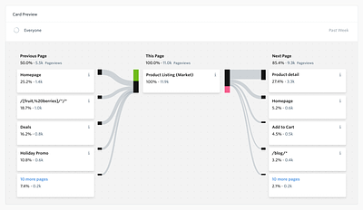 Page Flow analytics data visualization design ui