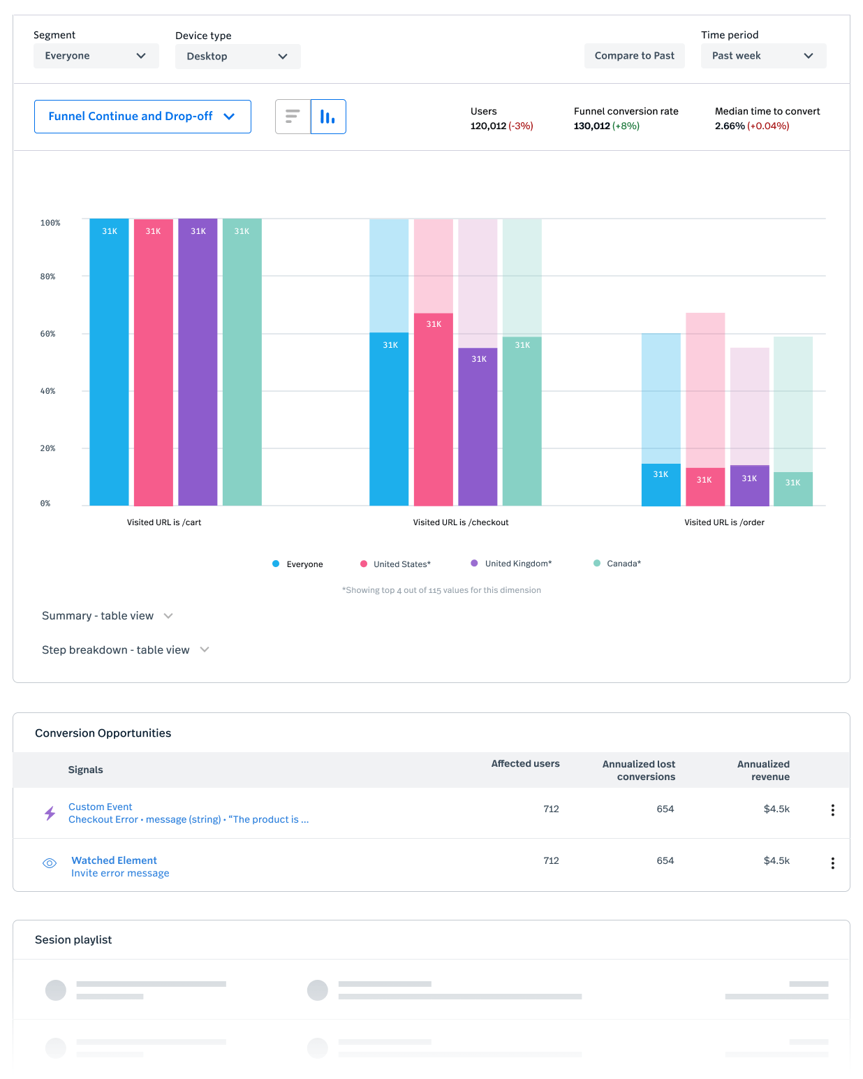 Funnel viz analytics data visualization design ui