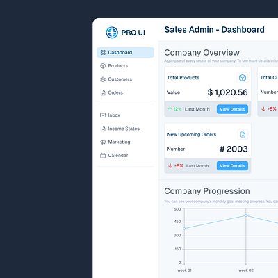 Sales Admin Dashboard - Fardin Pronoy darkmode dashboard design lightmode sales admin ui ux website