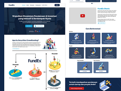 Website Crowdfunding FundEx! coin crowd crowdfunding crypto fundex funding invest investment like money nft rakamin saham ui