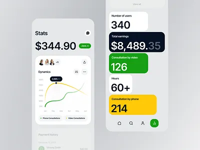 Statistics UI app app design clean design diagram green infographics layout minimalism minimalist minimalist design numbers product design productivity simple statistics stats ui ux yellow