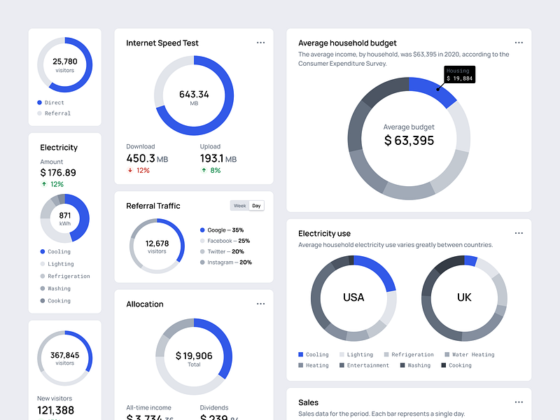 Donut Chart | Universal Data Visualization analytics chart clean component components dahaboard data visualisation data visualization dataviz donut donut chart figma infographic ui