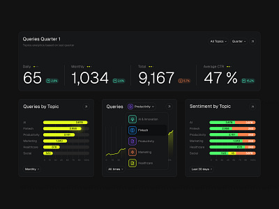 Dashboard Analytics dark design dark ui dashboard dashboard ui design graphic design saas ui ui design ui widgets website