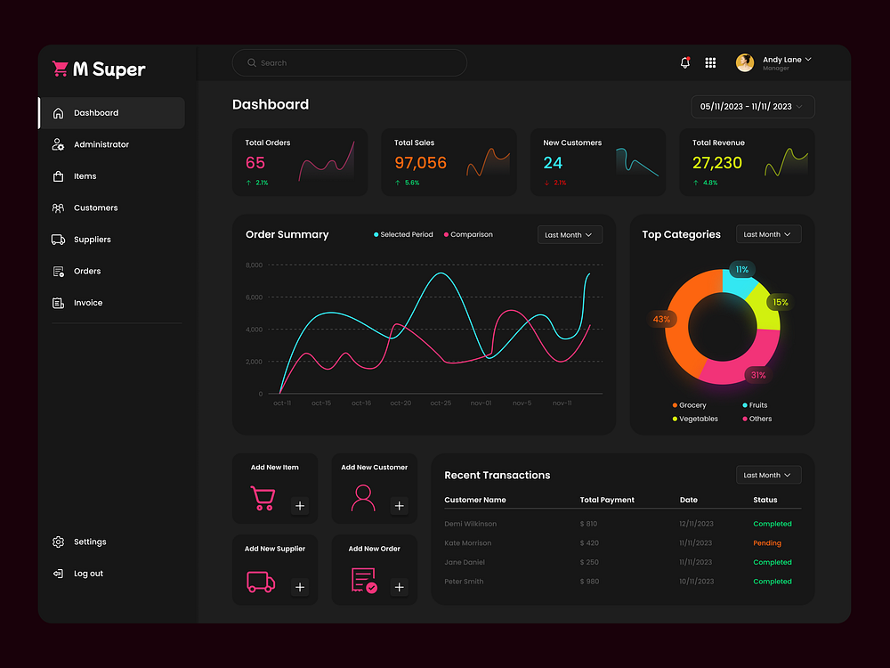 Dark Theme Dashboard designs, themes, templates and downloadable ...