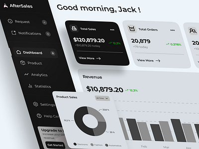 AfterSales - Dashboard analyticsdashboard creativedashboard dashboarddesign dashboardinspiration datadrivendesign datavisualization designinspiration designthinking digitalanalytics digitalproductdesign figmadesign informationdesign interactivedashboard interactivedesign uidesign uiuxdesign userinterface uxui visualdesign