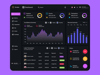 CRM Admin Dashboard UI/UX Design(dark theme) app design soft ui dashboard react ui ux