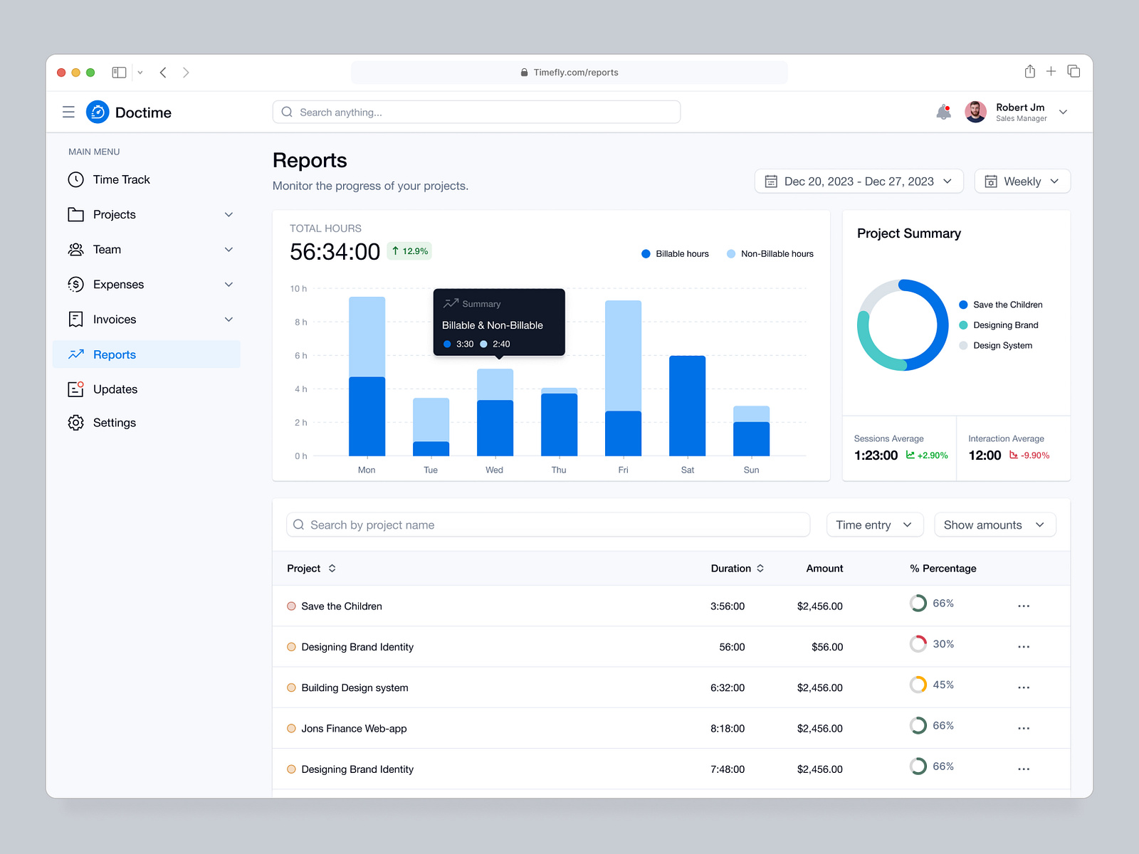 Saas Report Dashboard by Faruk Ahmed on Dribbble