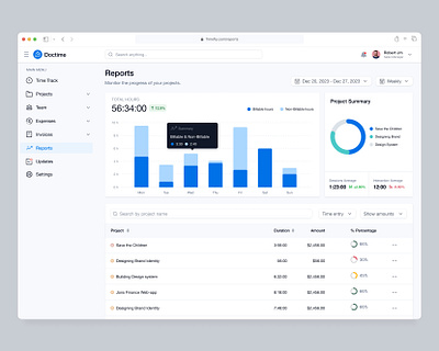 Saas Report Dashboard b2b crm da dashboard dataanalysis design minimal product design reportdashboard saas webapp timetracking ui ux webapp webdesign