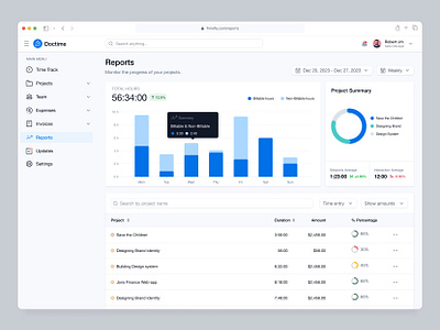 Saas Report Dashboard b2b crm da dashboard dataanalysis design minimal product design reportdashboard saas webapp timetracking ui ux webapp webdesign