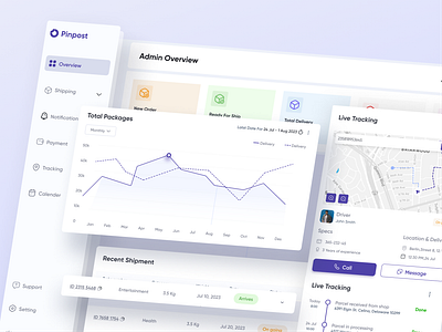 Shipment tracking UI dashboard date driver light month notification overview payment shipment sidebar support time line total total packing tracking