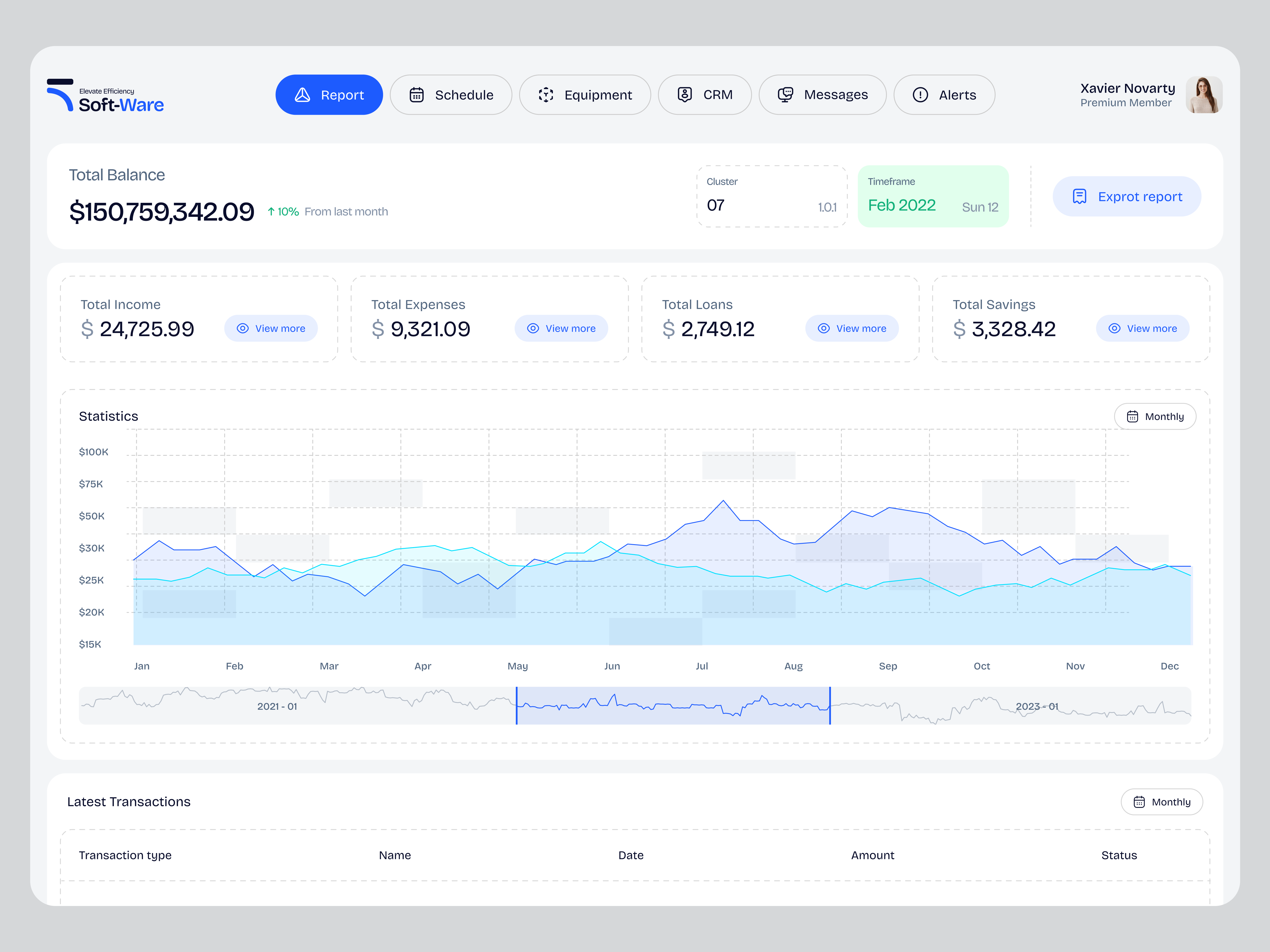 Example of Premium Dashboard For Saas/Crm/Pos
