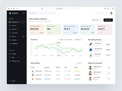 E-commerce Admin Dashboard Design admin dashboard admin panel analytics clean dashboard dashboard design data ecommerce ecommerce admin ecommerce admin dashboard design ecommerce dashboard ecommerce web application management product design product purchase report saas uiux web app web application