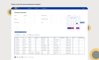 Demand forecast interface corporateservice dashboard design forecast service ui website