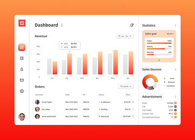 Dashboard for e-commerce dashboard e commerce graphs it dashboard panel shop ui ux