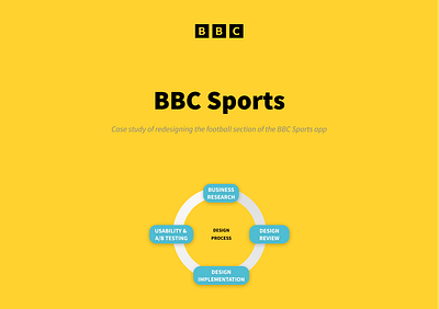 Usability & A/B Testing | BBC Sports app design design ui ux