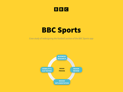 Usability & A/B Testing | BBC Sports app design design ui ux