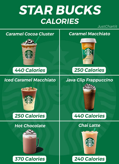 Calories in Starbucks calories in starbucks coffee justchartit starbucks starbucks calories starbucks chart starbucks coffee starbucks cup