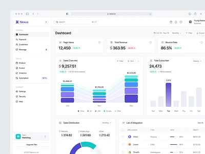 Nexus - Saas Marketing Dashboard analytics animation component dashboard dashboard design dipa inhouse framer marketing campaigns marketing dashboard minimal product product design saas saas dashboard sales dashboard ui ui design web app web application webflow