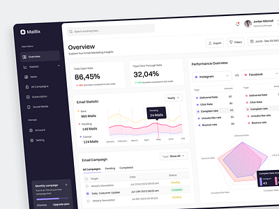 Mailix - Email Marketing Dashboard analytics campaign click rate crm dashboard data visualization delivered rate email analysis email builder email campaign email marketing email marketing dashboard email performance engagement line chart mailchimp marketing marketing analysis saas spider chart
