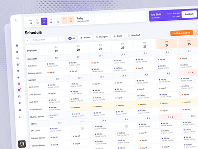 Kitchen schedule management tool for food & beverage places admin panel administration application b2b dashboard desktop app employees foodtech management pos saas schedule shift ststistics tool ui ux web design website