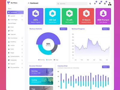 Fitness Admin Dashboard admin admin dashboard admin panel analytics cards clean daily task dashboard dashboard design design fitness fitness dashboard graph health dashboard spatial ui ui design uiux ux design virtual reality