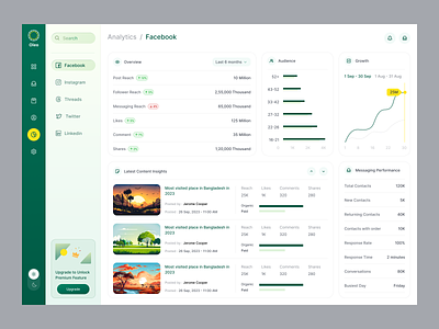 Social Media Manager - Dashboard facebook hiring instagram job job site marketing kit marketing tool product satatistic social media ads social media app social media manager social media web app tool uiux design web app web design website design