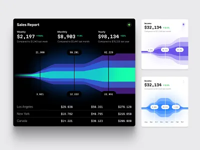 Funnel charts 3d bar chart coins crypto dashboard data dataviz desktop funnel infographic it line saas startup statistic tech template ui web3