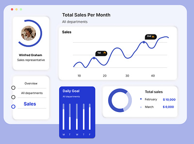 Analytics Chart - #DailyUI 018 analytics chart dashboard design ui ux