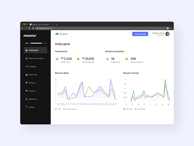 Meeenu dashboard design food system ui ui design ux ux design visual design