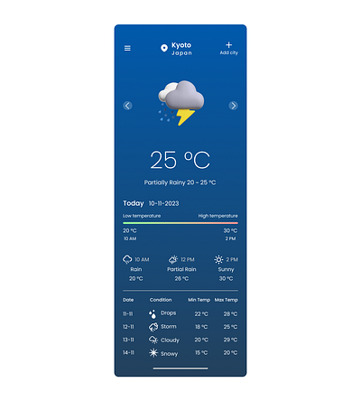 Weather app home screen app design ui ux weather app weatherapp