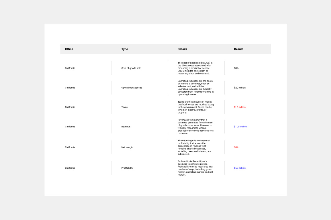 Data variable with type and details by ffeeaarr on Dribbble