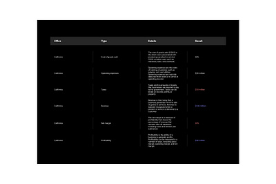 Data variable with type and details - dark company dark layout