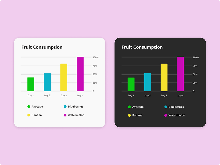 Bar Graph UI by Jessica Williki on Dribbble