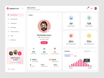 Driver Profile | Food Delivery Web app dashboard delivery delivery app delivery service dinner eating fast food food food app food delivery application food delivery service food desing food order foodie lunch rakibuix ui visual design ux web