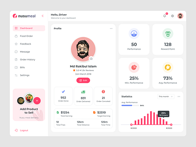 Driver Profile | Food Delivery Web app dashboard delivery delivery app delivery service dinner eating fast food food food app food delivery application food delivery service food desing food order foodie lunch rakibuix ui visual design ux web