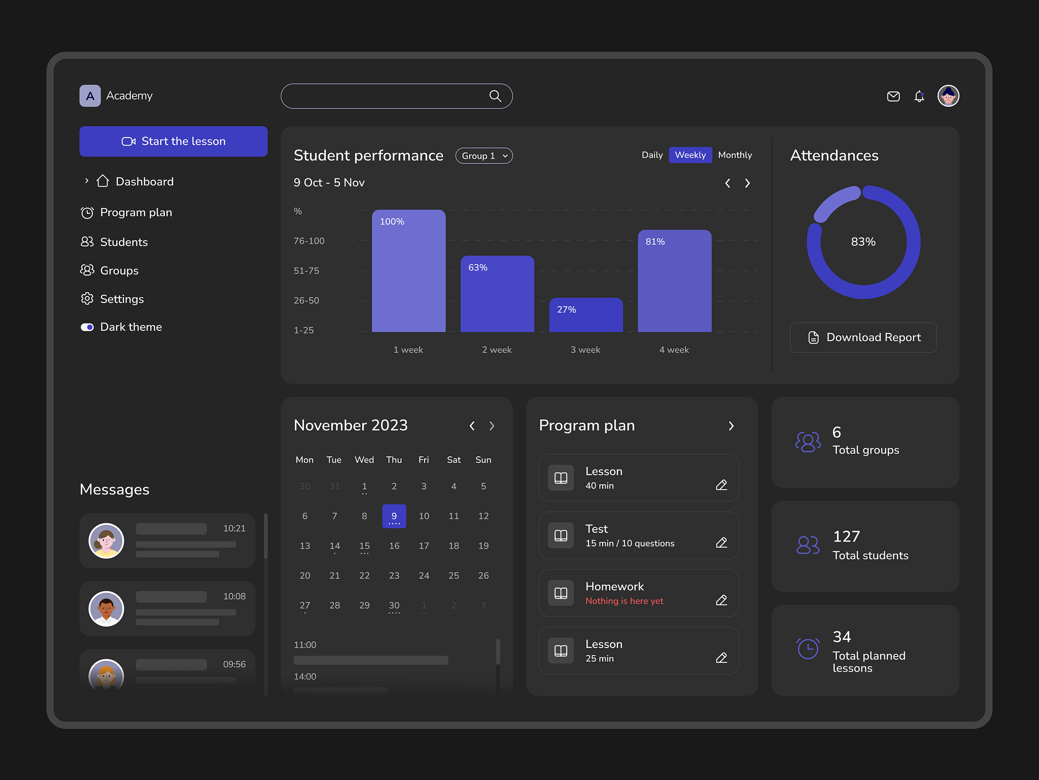 School Admin Dashboard By Dasha Kobylynska On Dribbble