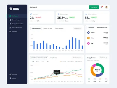 Energy monitoring dashboard app design illustration ui uiux ux