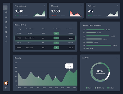 Analytics Dashboard Design