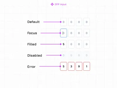 OTP input design otp ui ux